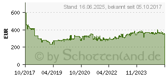 Preistrend fr MAKITA Akku-Tauchsge DSP600ZJ , 56 mm, 2 x 18 V, ohne Akkus und Ladegert