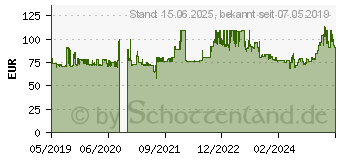 Preistrend fr Chieftec Core Serie 700W (BBS-700S)