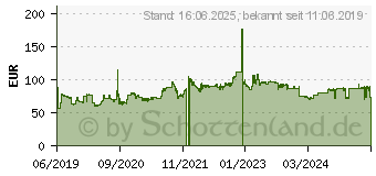 Preistrend fr Kormoran All Season 225/50R17 98V