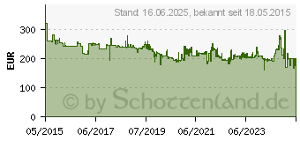 Preistrend fr DEWALT DCF899NT Akku-Schlagschrauber 18V Li-Ion (DCF899NT-XJ)