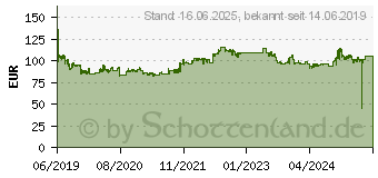 Preistrend fr Dunlop Winter Sport 5 225/45R17 91H