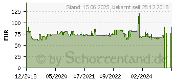 Preistrend fr HAUPPAUGE TV-Tuner WIN TV Nova-S2 DVB-S/-S2 HD (01676)