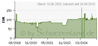 Preistrend fr 3M Elektro Produkte 3M PF215W9P - Blickschutzfilter, 21,5 Monitor, 16:9, schwarz (7100143035)