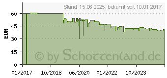 Preistrend fr JOY-IT Debo SENSORKIT40 - Entwicklerboards - Sensor-Kit 40 in 1 SEN-KIT02 (SEN-KIT X40)