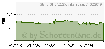 Preistrend fr Yealink SIP-T54W (1301081)