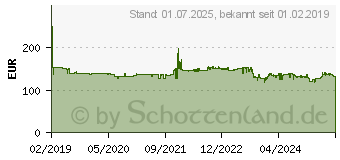 Preistrend fr YEALINK SIP-T54W