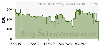 Preistrend fr Continental WinterContact TS 860 S 275/45R19 108V