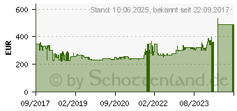 Preistrend fr NEFF TB 1842 N Glaskeramikkochfeld autark (T18B42N2)