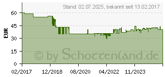 Preistrend fr TFA DOSTMANN TFA Multi-Sens Funk-Thermo-/Hygrometer Schwarz (30.3057.01)