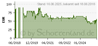 Preistrend fr HONEYWELL Aidc HSF600WE QuietSet Standventilator 40W ( x H) 40cm x 122cm Wei (HSF600WE4)