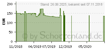 Preistrend fr PowerColor Red Dragon Radeon RX 570 4GB v2 (AXRX 570 4GBD5-3DHDV2/OC)