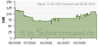 Preistrend fr Verbatim Fingerprint Secure Tragbare 2,5-Zoll Festplatte