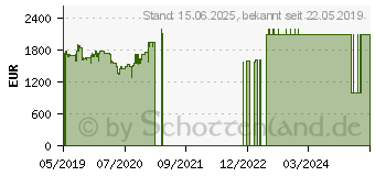 Preistrend fr HP EliteBook 850 G6 (6XE20EA)