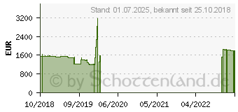 Preistrend fr HP OMEN 17-an165ng (5ET04EA)