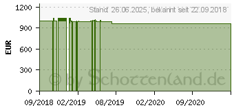 Preistrend fr Wortmann Terra All-In-One-PC 2211 Greenline black (1009654)