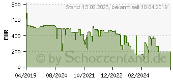 Preistrend fr Intel Xeon Silver 4210 Tray (CD8069503956302)