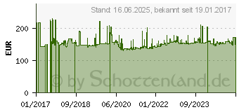 Preistrend fr 30GB Apricorn Aegis Secure Key 3.0