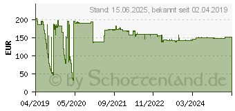 Preistrend fr LEVEL ONE LevelOne Media Konverter RJ45 SC SM 120km (FVT-1106)