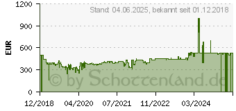 Preistrend fr SAGE The Bambino Plus Siebtrgermaschine Anthrazit (SES500BTR4EEU1)