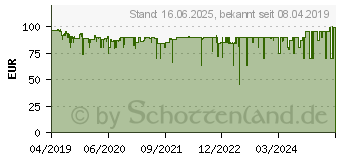 Preistrend fr EVE 1.90m Eve Eve (Homekit) Steckdosenleiste mit Schalter Silber 3 (10EAZ830112) (20EAZ8301)