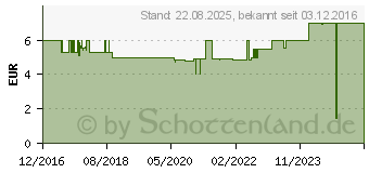 Preistrend fr WEBER Rucherchips Beef 700 g (17663)