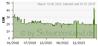 Preistrend fr CULLMANN 90340 Malaga Action 200 Beuteltasche Schwarz ~D~