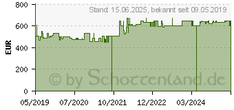 Preistrend fr INTELLINET Basic - Schrank - bodenstehend (715423)