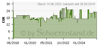 Preistrend fr WMF Pancake-Platten 0415930011 Schwarz