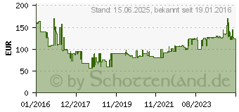 Preistrend fr BRDER MANNESMANN WERKZEUGE Werkzeugsatz, 163-teilig, Werkzeugbox (M29087)