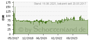 Preistrend fr BRDER MANNESMANN WERKZEUGE Werkzeugsatz, 90-teilig, im Alukoffer (M29067)