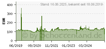 Preistrend fr Hankook i*cept evo (W320B) HRS 225/50R17 98H