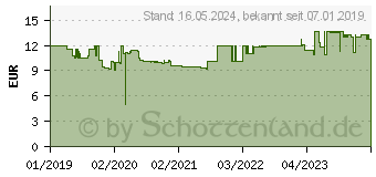 Preistrend fr BRENNENSTUHL 1.50m Brennenstuhl Steckdosenleiste Ecolor Rot/Schwarz 4 (1153240076)