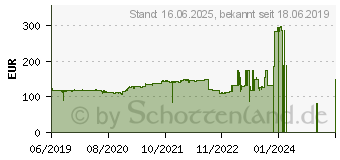 Preistrend fr Iiyama ProLite XU2294HSU-B1