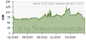 Preistrend fr Toyo NanoEnergy Van 205/80 R14 109S