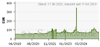 Preistrend fr Toyo NanoEnergy Van 185/75 R14 102S