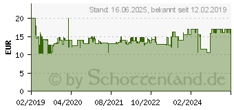 Preistrend fr REVELL Rv Klner Dom (00203)