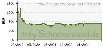 Preistrend fr Siemens Kaffeevollautomat EQ.500 integral Edelstahl (TQ507D03)