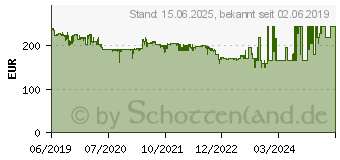 Preistrend fr 6TB Seagate IronWolf Pro NAS HDD + Rescue Plan (ST6000NE000)