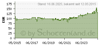 Preistrend fr BOSCH GUS 10,8 V-LI Professional - Rollschneider - kabellos - ohne Batterie - 10.8 - 12 V (06019B2905)