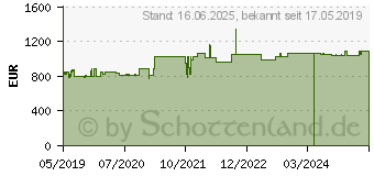 Preistrend fr INTELLINET 19Zoll Serverschrank Premium Line 26 HE 1322x600x1000mmschwarz (715546)