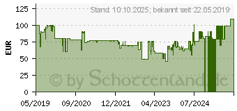 Preistrend fr FOSCAM G2EP - berwachungskamera, IP, LAN, WLAN, PoE, auen