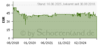 Preistrend fr GRAEF CH 501, Zerkleinerer wei/edelstahl Glasbehlter 500 Watt 1535417 (CH501EU)