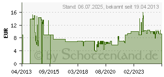 Preistrend fr REV 0016130514 Strom Verlngerungskabel Schwarz 3m