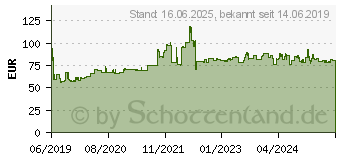 Preistrend fr Mitas Touring Force 120/60ZR17 55W