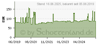 Preistrend fr Nankang Sportnex NS-2R 225/45ZR16 93W