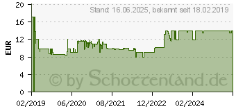 Preistrend fr RAVENSBURGER Puzzle Dornrschen (13974)