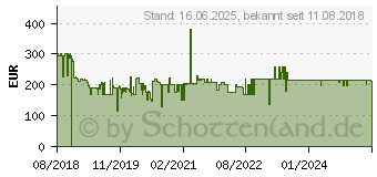 Preistrend fr PANASONIC RP-HD605NE Over-Ear High-Resolution Noise-Cancelling-Kopfhrer schwarz (RP-HD605NE-K)