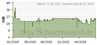 Preistrend fr LENOVO USB-C auf Hdmi 2.0 Adapterkabel (4X90R61022)