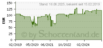 Preistrend fr KRCHER Krcher WD 3 Battery Premium 300 W Trommel-Vakuum 17 l Schwarz - Gelb (1.629-950.0)