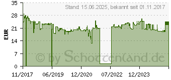 Preistrend fr HERMA Namens-Etiketten SPECIAL, 63,5 x 29,6 mm, wei (4511)